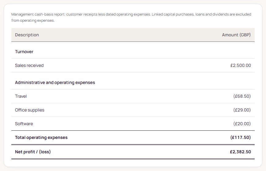 Actual NeatBeans Reports screen with example records